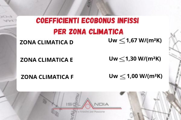 trasmittanza termica infissi provincia di genova