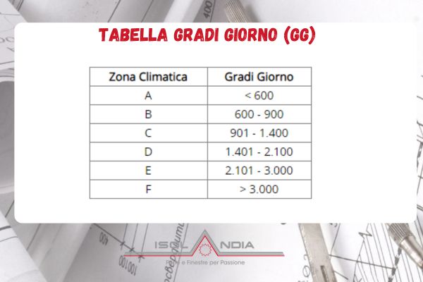 tramittanza termica infissi provincia di genova